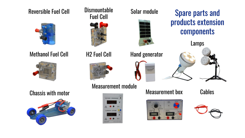 Spare parts and products extension components